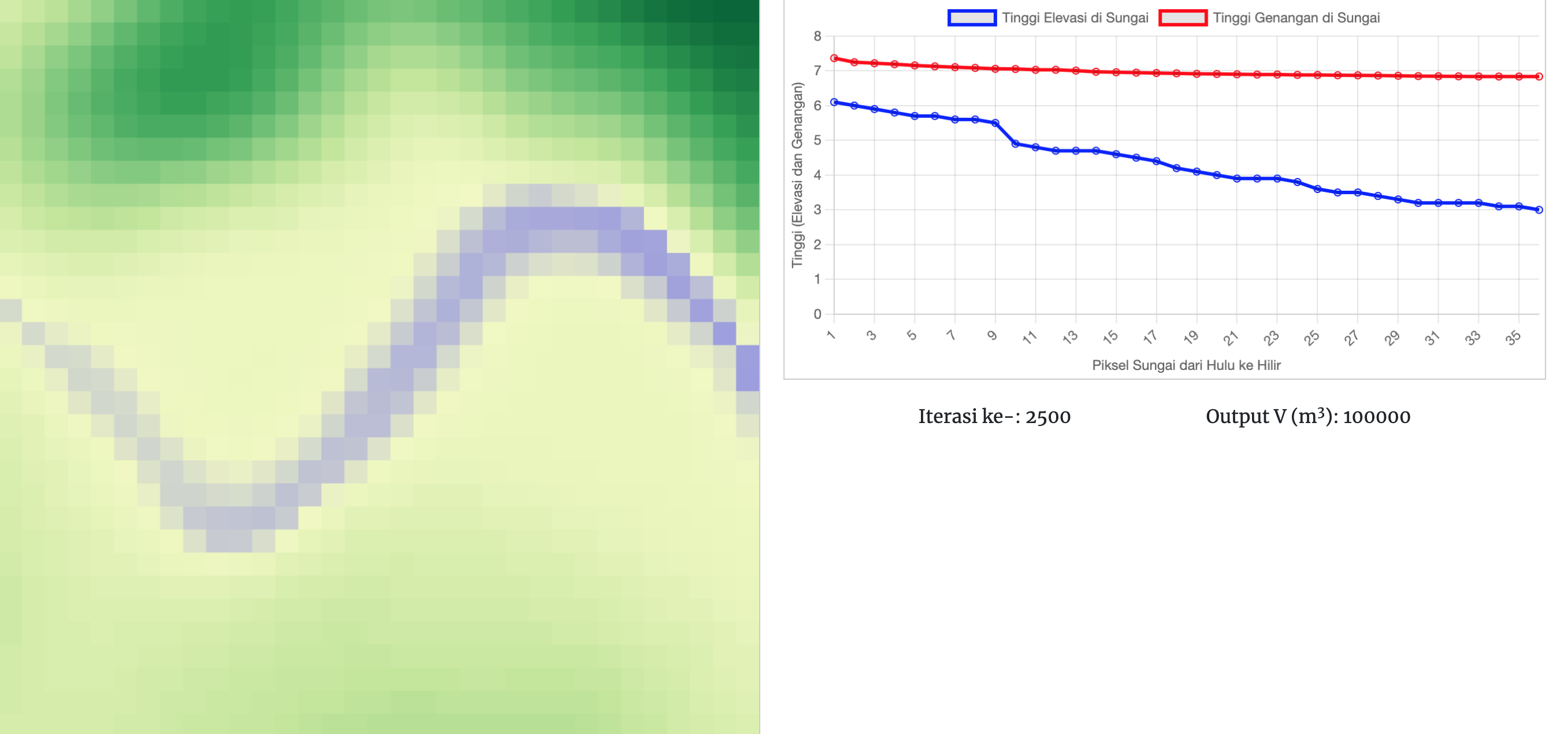 Flood Simulations